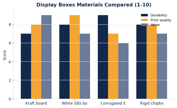 Custom display boxes buyers guide mat scores